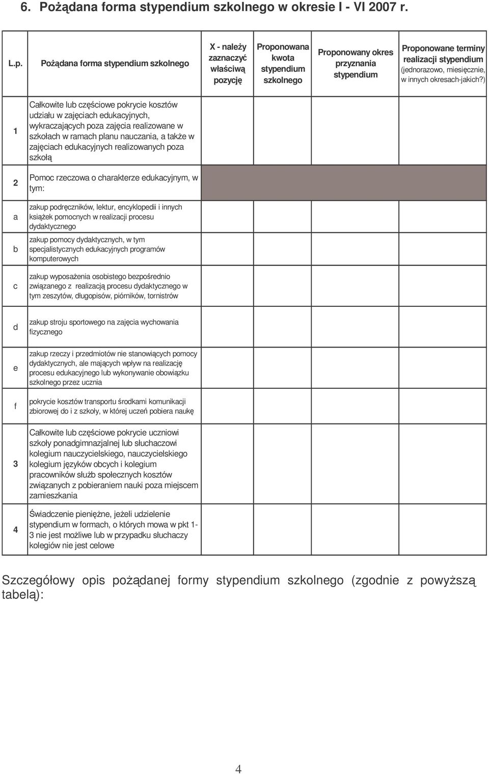 Podana forma stypendium szkolnego X - naley zaznaczy właciw pozycj Proponowana kwota stypendium szkolnego Proponowany okres przyznania stypendium Proponowane terminy realizacji stypendium