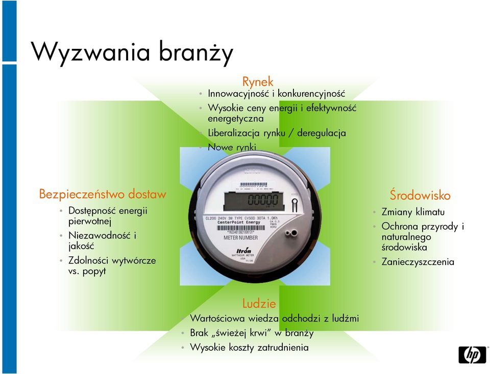 Niezawodność i jakość Zdolności wytwórcze vs.