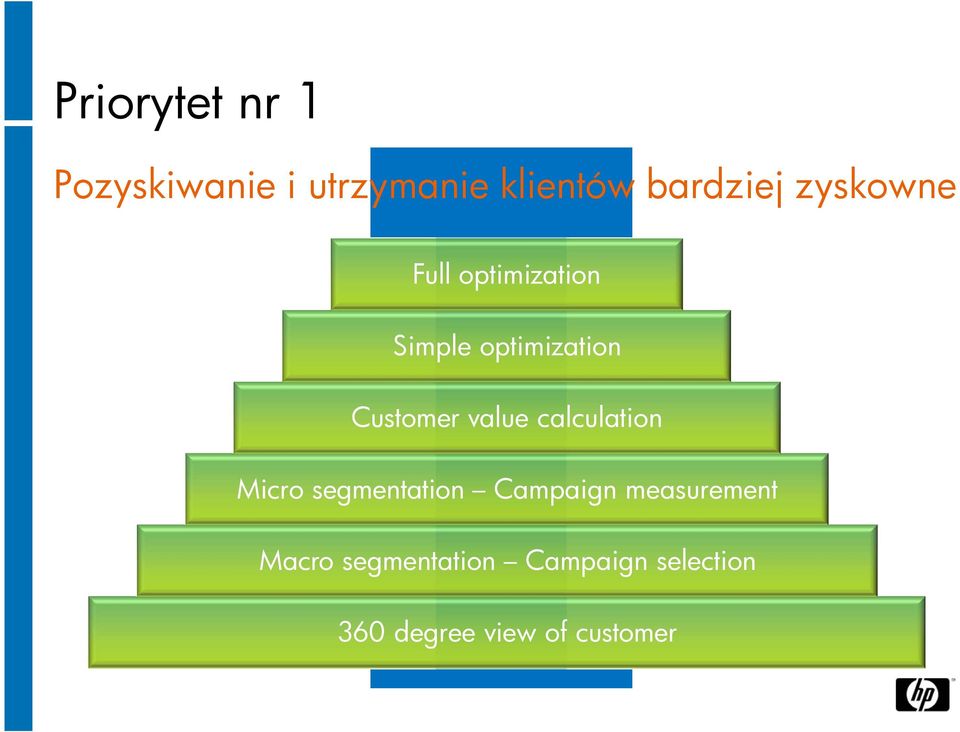 value calculation Micro segmentation Campaign measurement