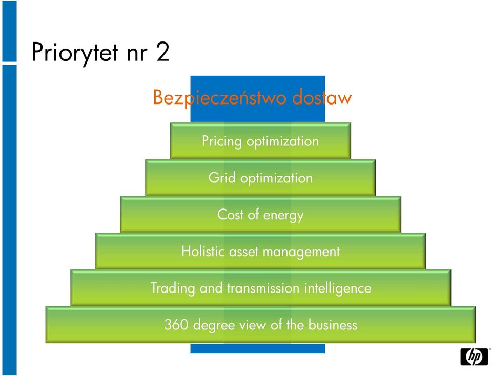 Holistic asset management Trading and