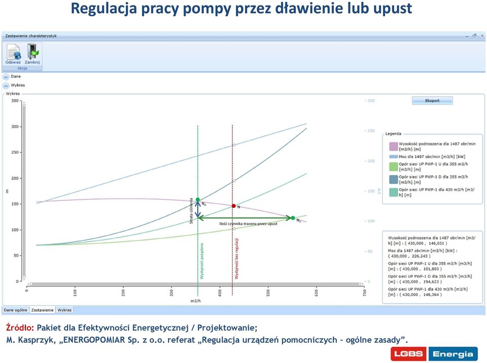 U Źródło: Pakiet dla Efektywności Energetycznej / Projektowanie; M.