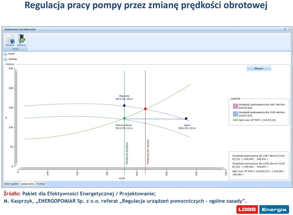 Upust 550 m 3 /h; 122 m Źródło: Pakiet dla Efektywności Energetycznej /