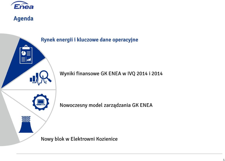 IVQ 2014 i 2014 Nowoczesny model