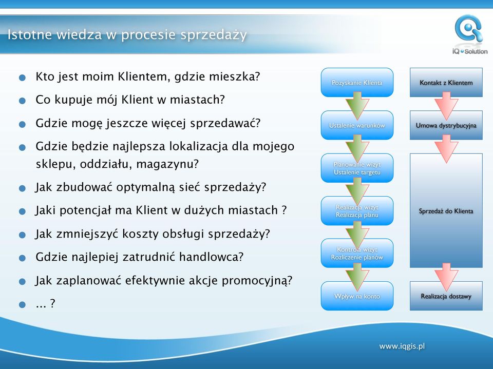 Jak zmniejszyć koszty obsługi sprzedaży? Gdzie najlepiej zatrudnić handlowca? Jak zaplanować efektywnie akcje promocyjną?