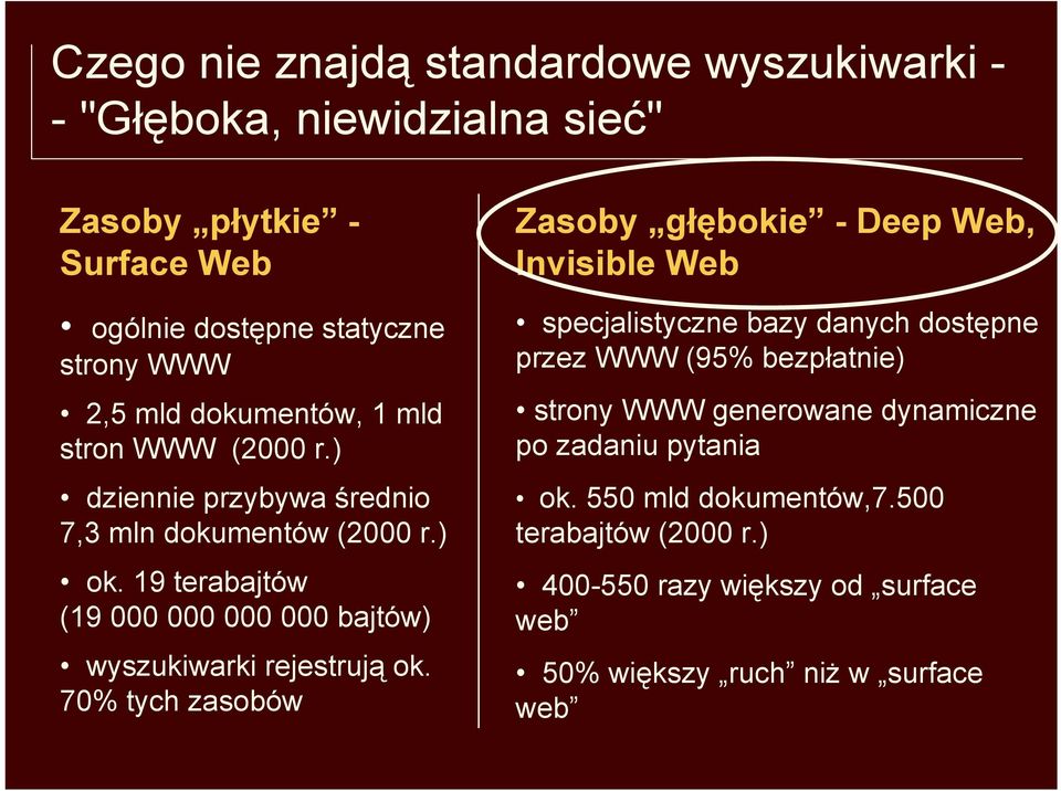 19 terabajtów (19 000 000 000 000 bajtów) wyszukiwarki rejestrują ok.