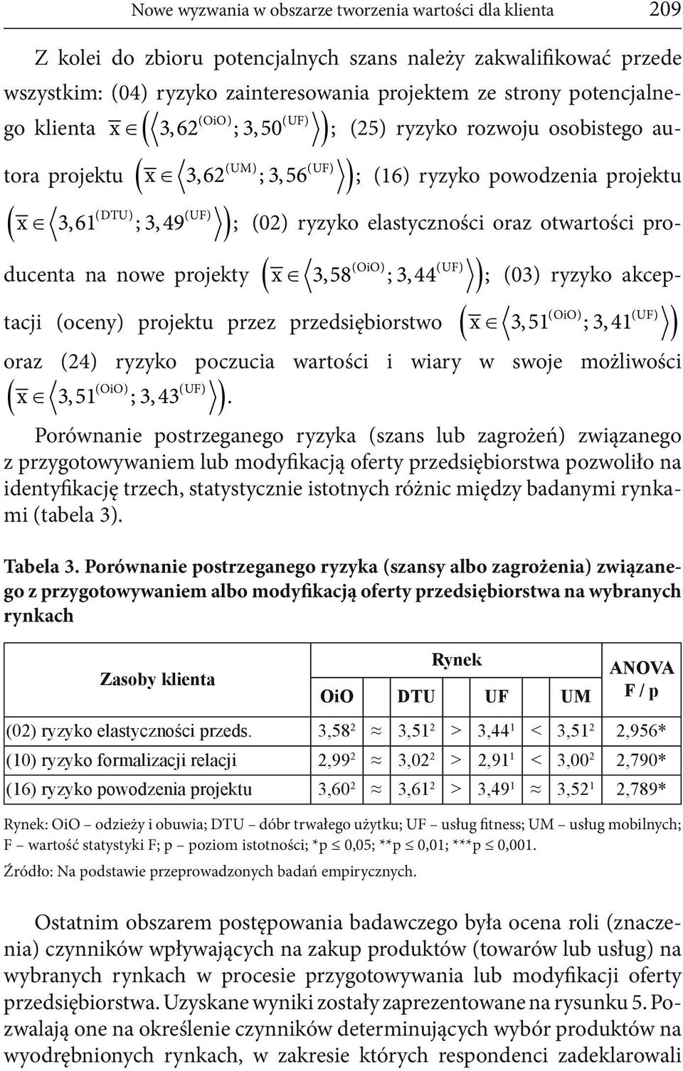 ducenta na nowe projekty x 3,58 OiO ; 3, 44UF ; 03 ryzyko akcep- tacji oceny projektu przez przedsiębiorstwo x 3,51 OiO ; 3, 41UF oraz 24 ryzyko poczucia wartości i wiary w swoje możliwości x 3,51
