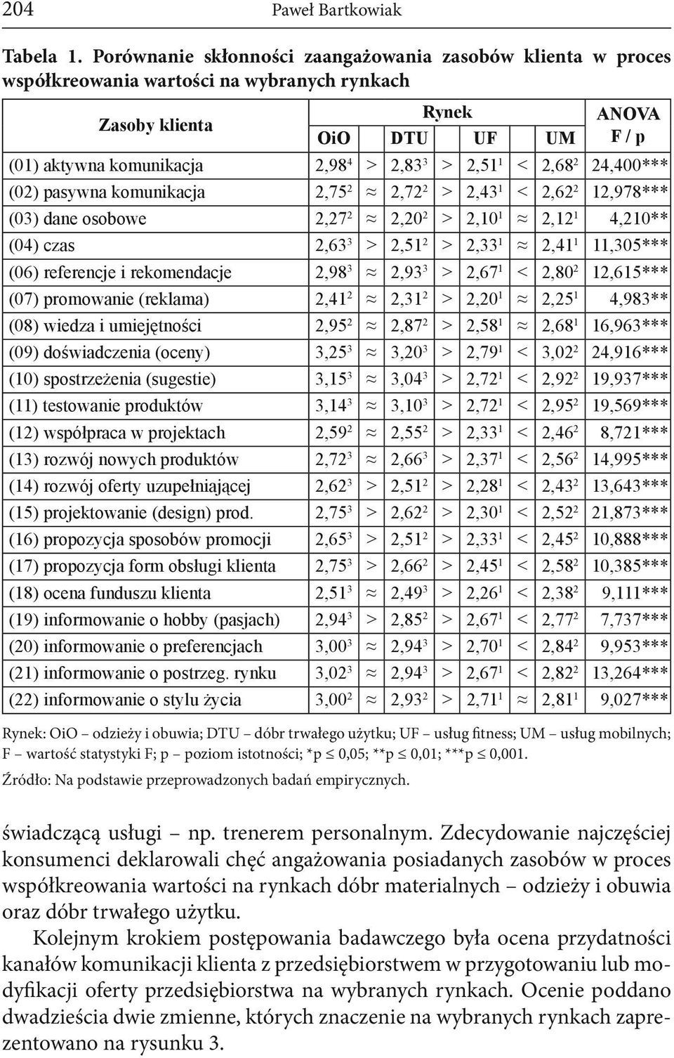 referencje i rekomendacje 07 promowanie reklama 08 wiedza i umiejętności 09 doświadczenia oceny 10 spostrzeżenia sugestie 11 testowanie produktów 12 współpraca w projektach 13 rozwój nowych produktów