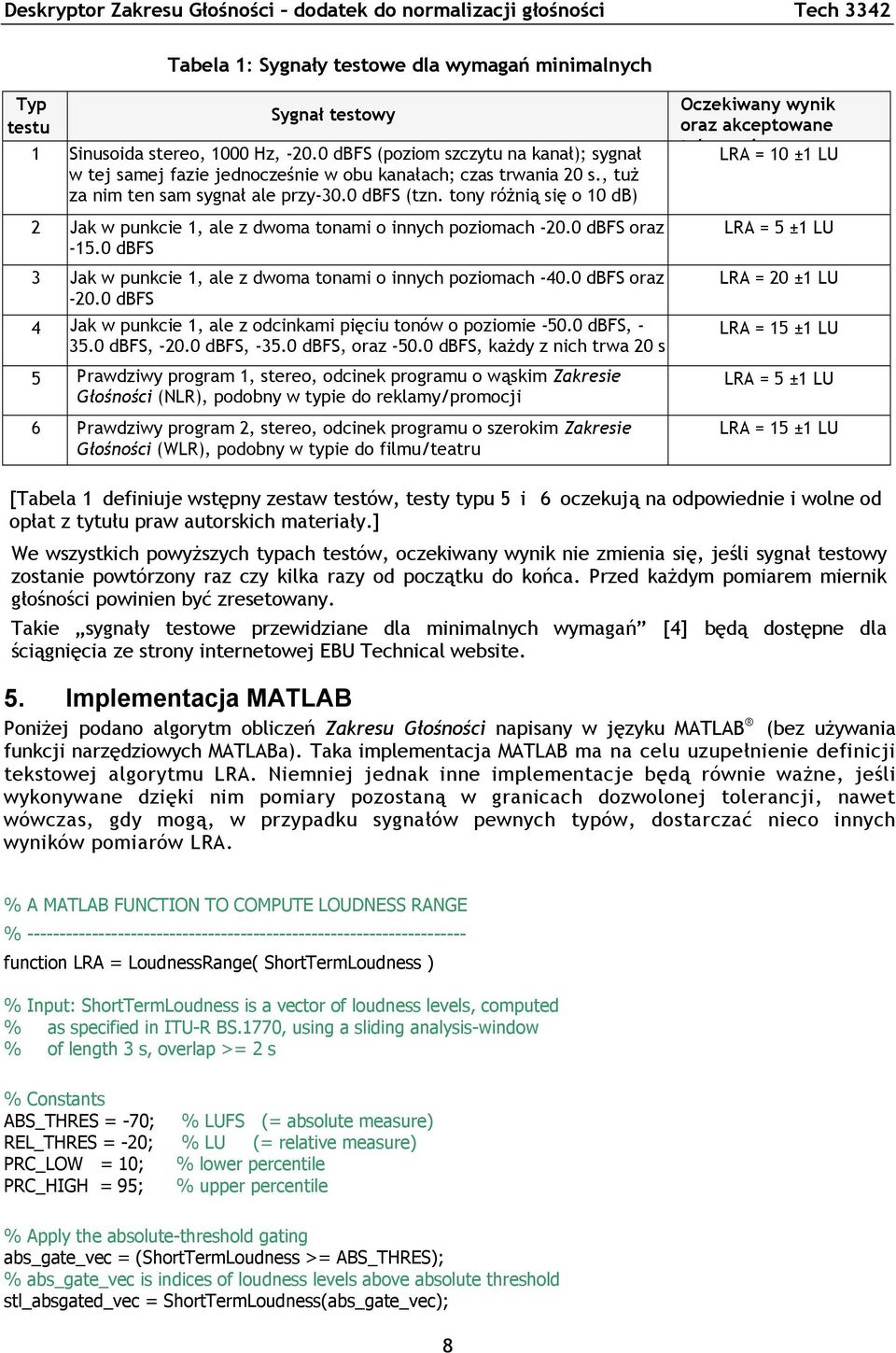 tony różnią się o 10 db) 2 Jak w punkcie 1, ale z dwoma tonami o innych poziomach -20.0 dbfs oraz -15.0 dbfs 3 Jak w punkcie 1, ale z dwoma tonami o innych poziomach -40.0 dbfs oraz -20.