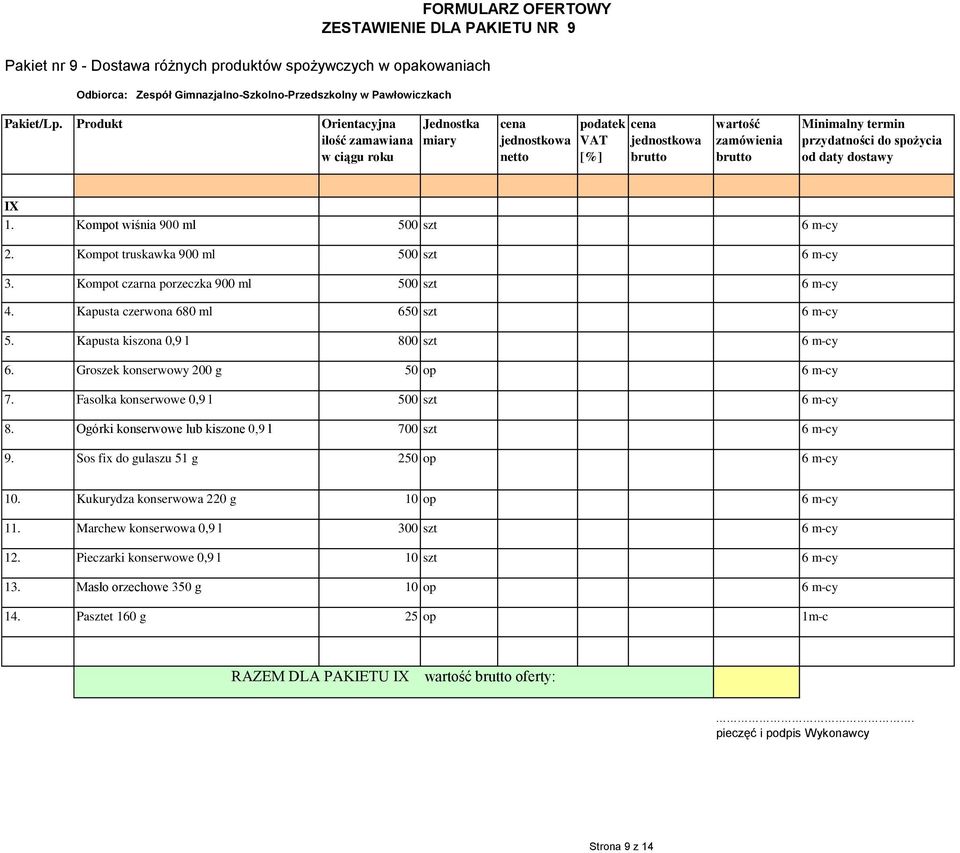 Kapusta kiszona 0,9 l 800 szt 6 m-cy 6. Groszek konserwowy 200 g 50 op 6 m-cy 7. Fasolka konserwowe 0,9 l 500 szt 6 m-cy 8. Ogórki konserwowe lub kiszone 0,9 l 700 szt 6 m-cy 9.