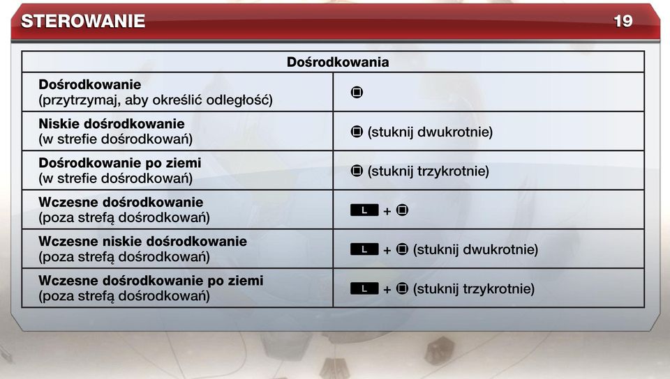 dośrodkowanie (poza strefą dośrodkowań) Wczesne dośrodkowanie po ziemi (poza strefą dośrodkowań) Dośrodkowania