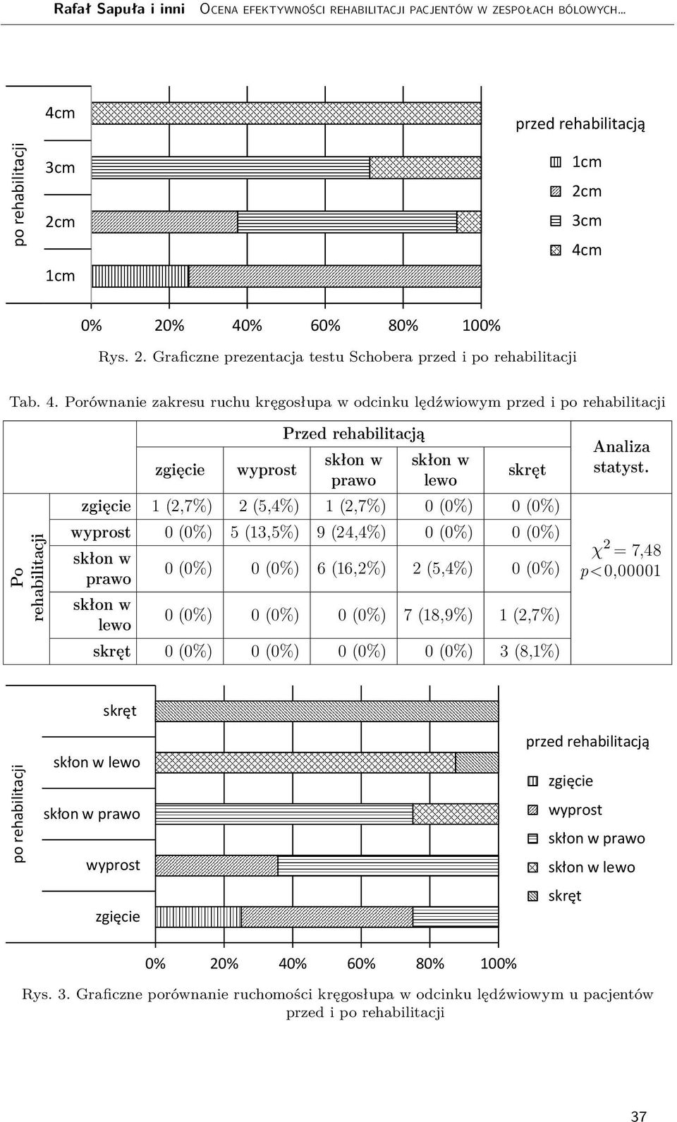 m Rys. 2. Graficzne prezentacja testu Schobera przed i po Tab. 4.