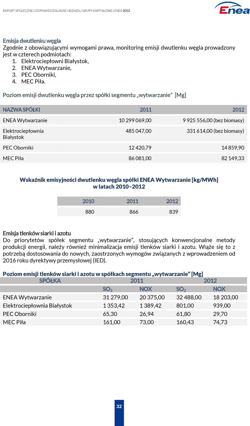 Poziom emisji dwutlenku węgla przez spółki segmentu wytwarzanie [Mg] NAZWA SPÓŁKI 2011 2012 ENEA Wytwarzanie 10 299 069,00 9 925 556,00 (bez biomasy) Elektrociepłownia Białystok 485 047,00 331 614,00