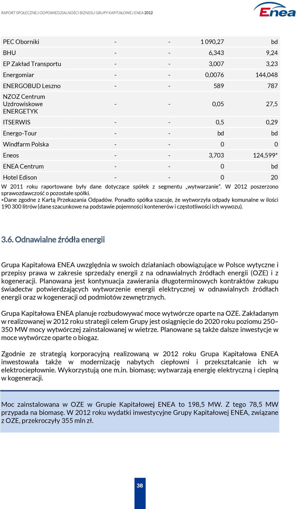 wytwarzanie. W 2012 poszerzono sprawozdawczość o pozostałe spółki. Dane zgodne z Kartą Przekazania Odpadów.