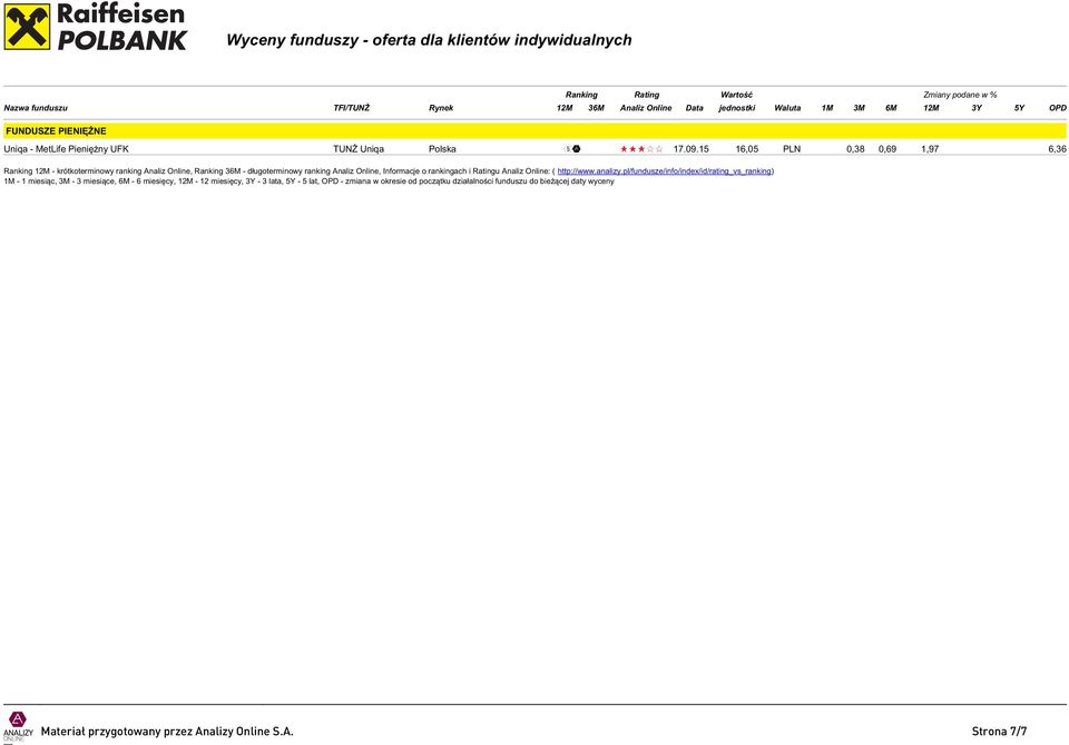 i Ratingu Analiz Online: ( http://www.analizy.