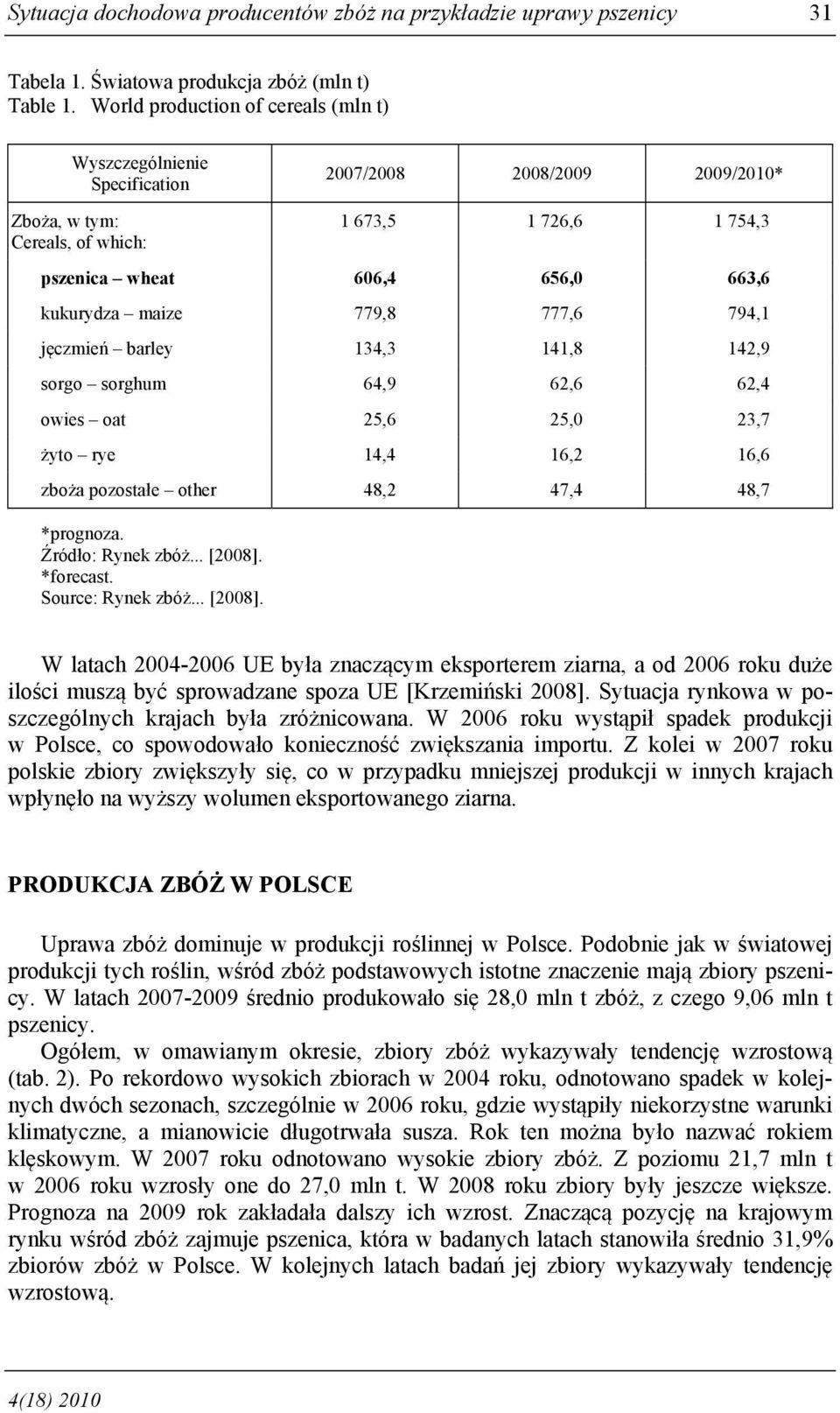 maize 779,8 777,6 794,1 jęczmień barley 134,3 141,8 142,9 sorgo sorghum 64,9 62,6 62,4 owies oat 25,6 25,0 23,7 żyto rye 14,4 16,2 16,6 zboża pozostałe other 48,2 47,4 48,7 *prognoza.