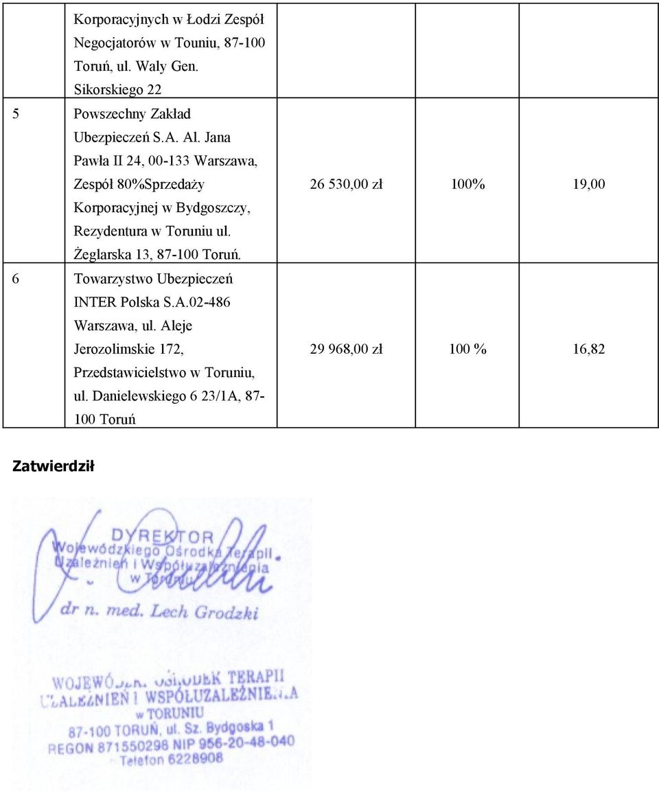 Jana Pawła II 24, 00-133 Warszawa, Zespół 80%Sprzedaży Korporacyjnej w Bydgoszczy, Rezydentura w Toruniu ul.