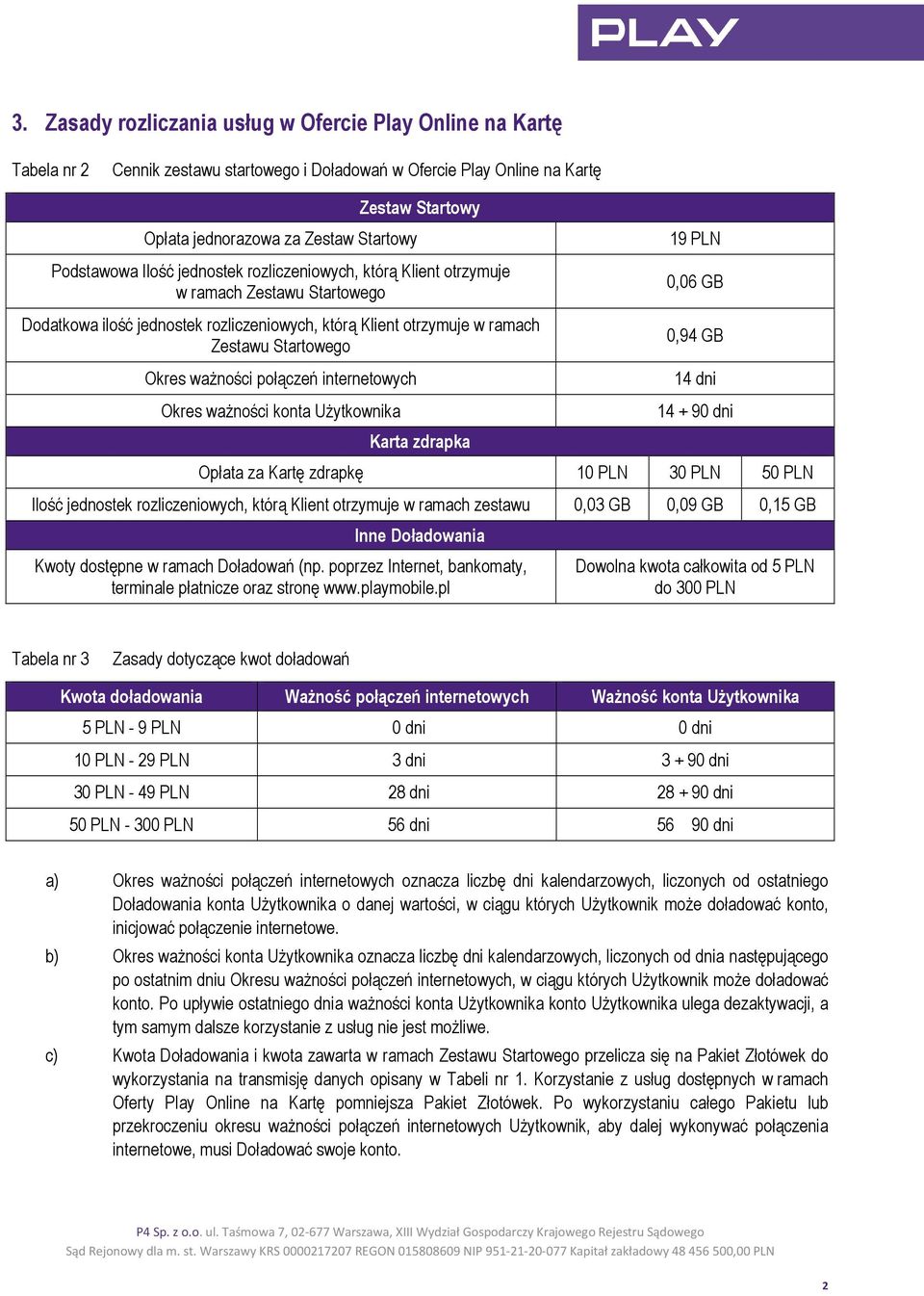 ważności połączeń internetowych Okres ważności konta Użytkownika Karta zdrapka 19 PLN 0,06 GB 0,94 GB 14 dni 14 + 90 dni Opłata za Kartę zdrapkę 10 PLN 30 PLN 50 PLN Ilość jednostek rozliczeniowych,