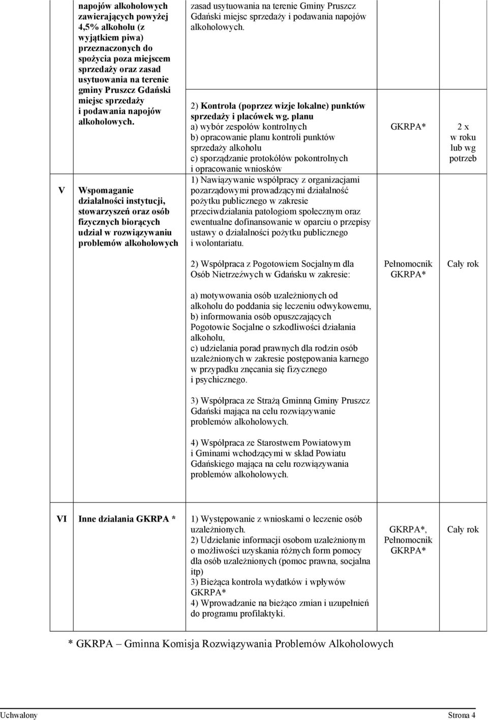 Wspomaganie działalności instytucji, stowarzyszeń oraz osób fizycznych biorących udział w rozwiązywaniu problemów alkoholowych zasad usytuowania na terenie Gminy Pruszcz Gdański miejsc  2) Kontrola