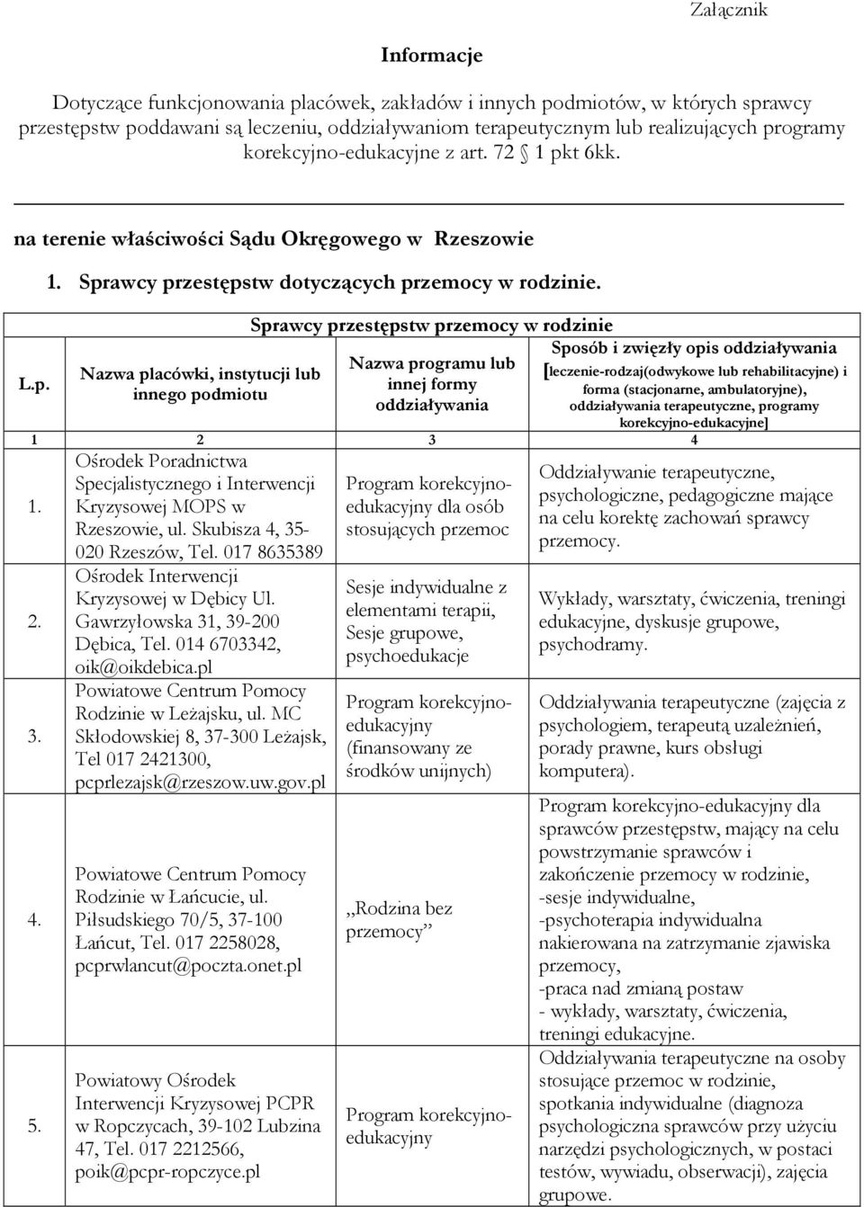 lub innego podmiotu Sprawcy przestępstw przemocy w rodzinie Sposób i zwięzły opis forma (stacjonarne, ambulatoryjne), terapeutyczne, programy korekcyjnoedukacyjne] 3. 4. 5.