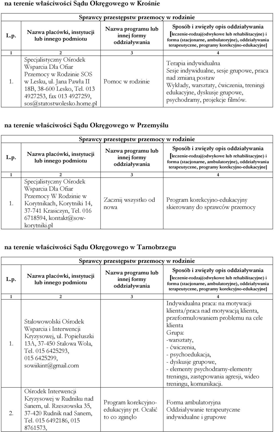 pl Pomoc w rodzinie Terapia indywidualna Sesje indywidualne, sesje grupowe, praca nad zmianą postaw Wykłady, warsztaty, ćwiczenia, treningi edukacyjne, dyskusje grupowe, psychodramy, projekcje filmów.