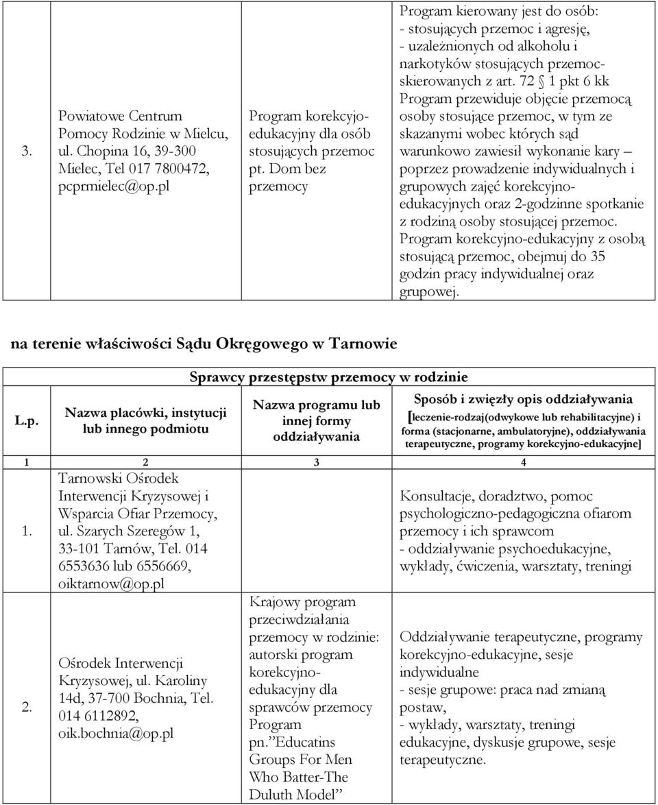 72 1 pkt 6 kk Program przewiduje objęcie przemocą osoby stosujące przemoc, w tym ze skazanymi wobec których sąd warunkowo zawiesił wykonanie kary poprzez prowadzenie indywidualnych i grupowych zajęć