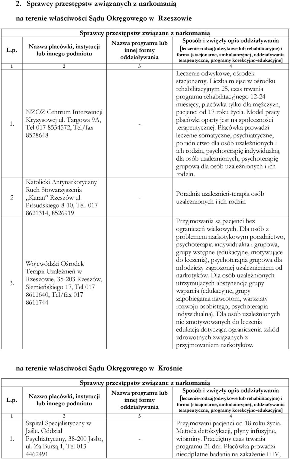 017 8621314, 8526919 Wojewódzki Ośrodek Terapii UzaleŜnień w Rzeszowie, 35203 Rzeszów, Siemieńskiego 17, Tel 017 8611640, Tel/fax 017 8611744 Leczenie odwykowe, ośrodek stacjonarny.