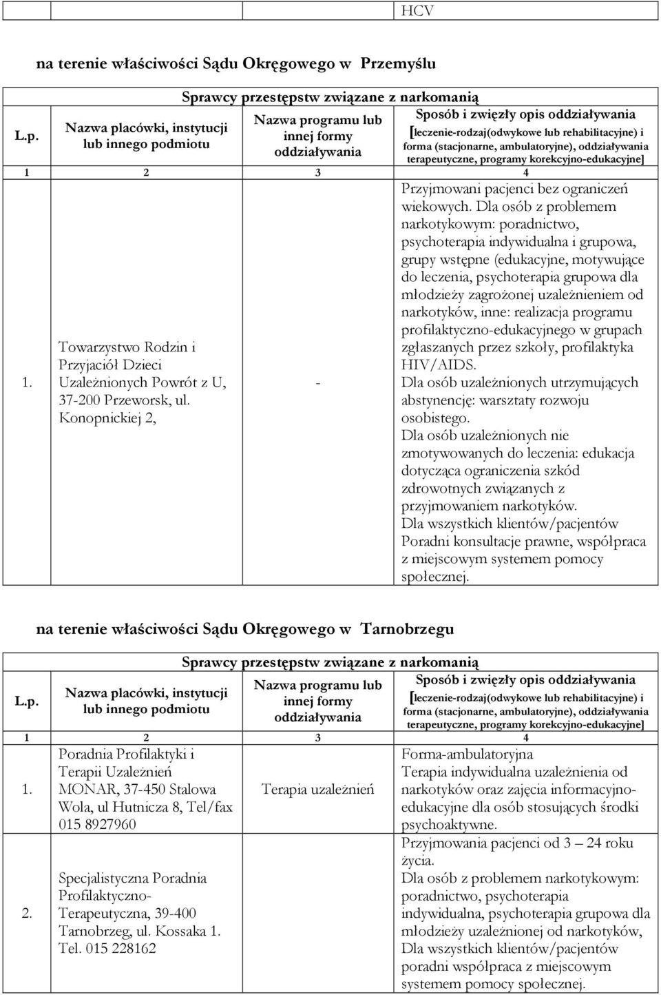 Dla osób z problemem narkotykowym: poradnictwo, psychoterapia indywidualna i grupowa, grupy wstępne (edukacyjne, motywujące do leczenia, psychoterapia grupowa dla młodzieŝy zagroŝonej uzaleŝnieniem