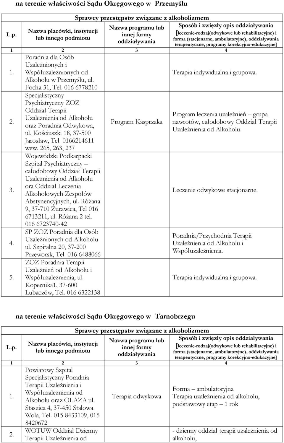 016 6778210 Specjalistyczny Psychiatryczny ZOZ Oddział Terapii UzaleŜnienia od Alkoholu oraz Poradnia Odwykowa, ul. Kościuszki 18, 37500 Jarosław, Tel. 0166214611 wew.