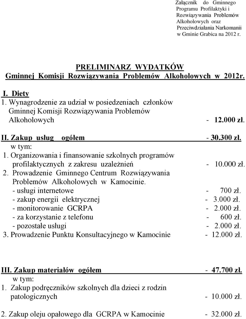 Wynagrodzenie za udział w posiedzeniach członków Gminnej Komisji Rozwiązywania Problemów Alkoholowych - 12.000 zł. II. Zakup usług ogółem - 30.300 zł. w tym: 1.