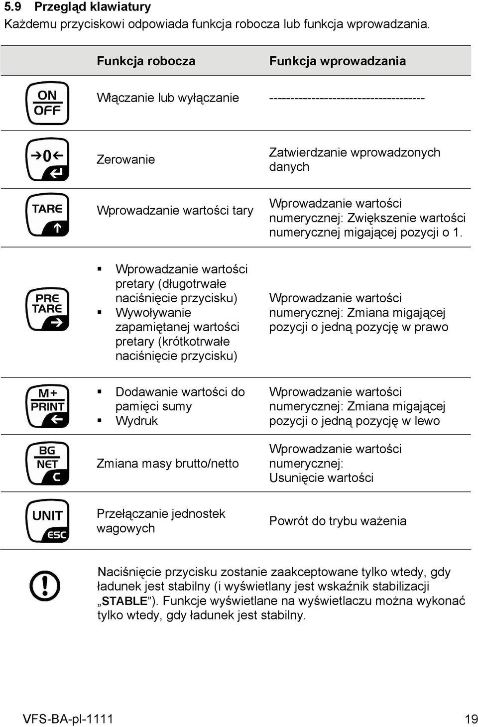 numerycznej: Zwiększenie wartości numerycznej migającej pozycji o 1.