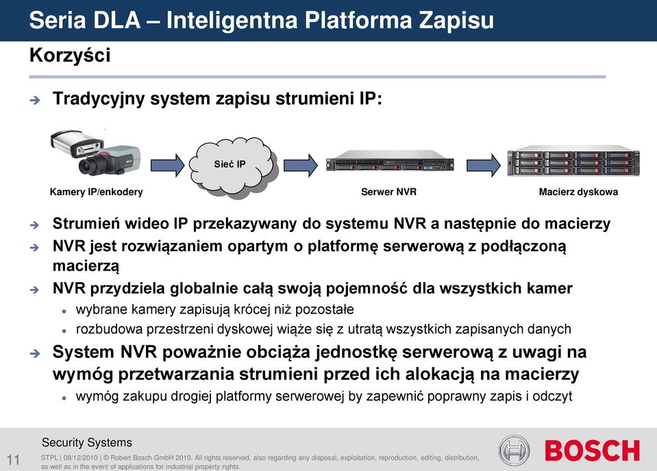 wybrane kamery zapisują krócej niż pozostałe rozbudowa przestrzeni dyskowej wiąże się z utratą wszystkich zapisanych danych System NVR poważnie obciąża