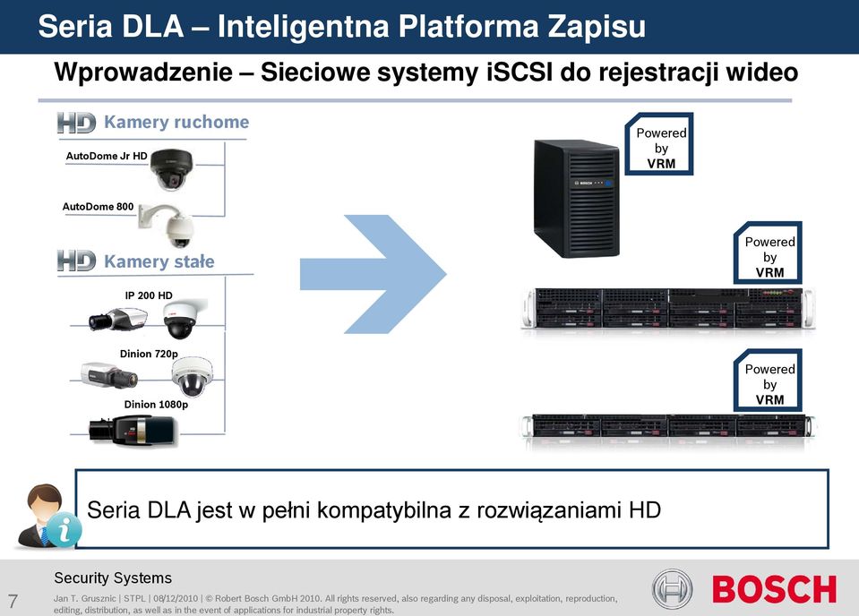 DLA jest w pełni kompatybilna z rozwiązaniami HD 7 Jan T.