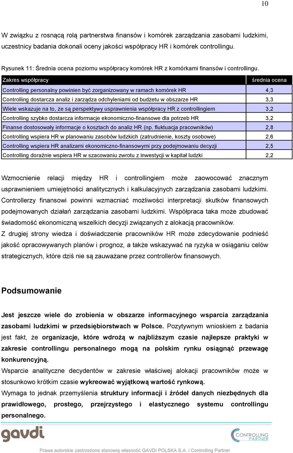 analiz i zarządza odchyleniami od budżetu w obszarze HR 3,3 Wiele wskazuje na to, że są perspektywy usprawnienia współpracy HR z controllingiem 3,2 Controlling szybko dostarcza informacje