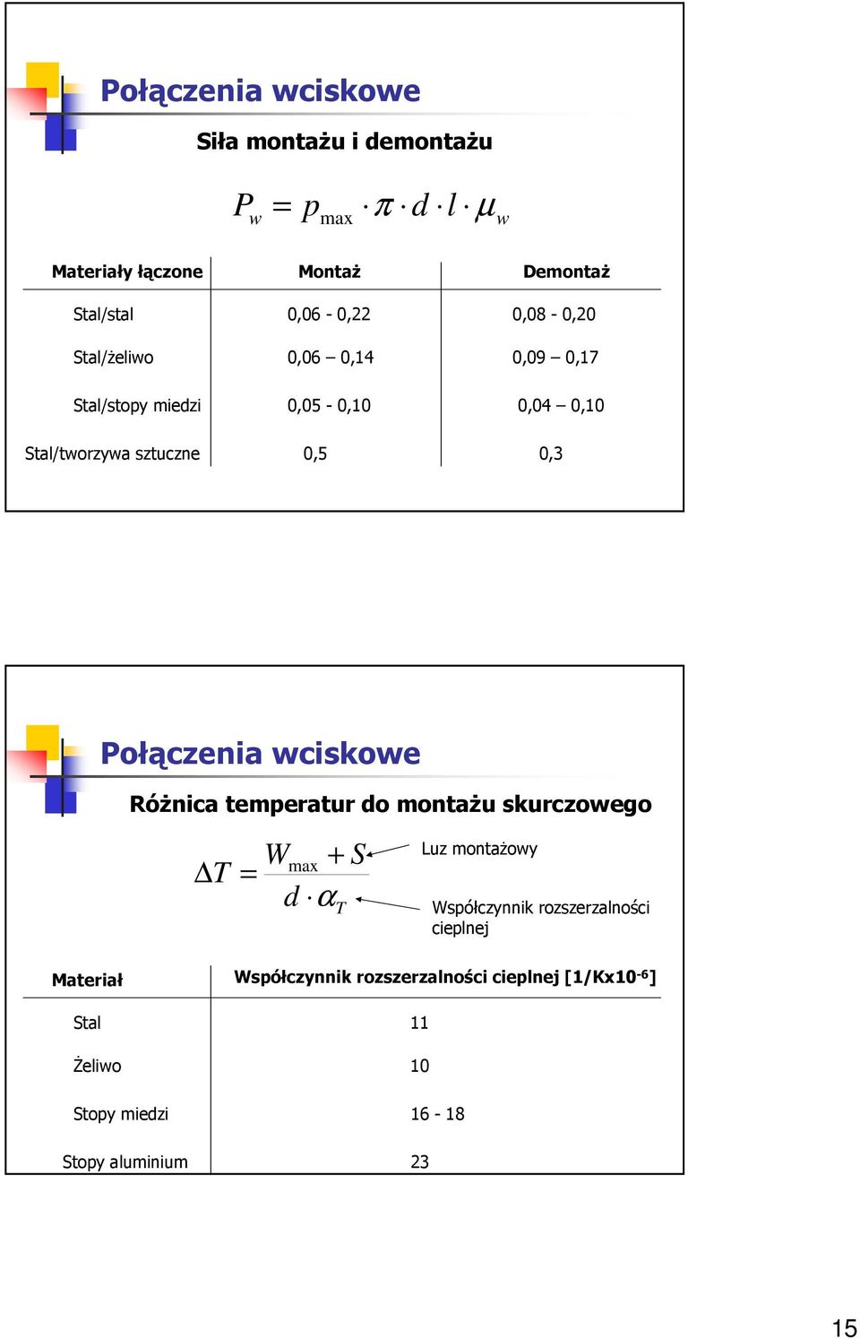 RóŜnia temeratur do montaŝu skurzowego T Wma + S d α T Luz montaŝowy Wsółzynnik rozszerzalnośi ielnej