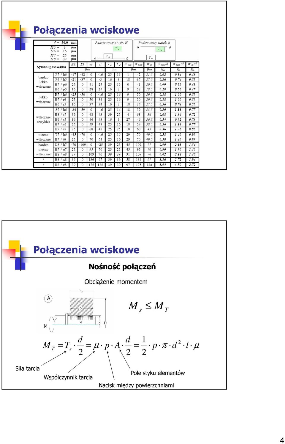 taria Wsółzynnik taria Pole styku