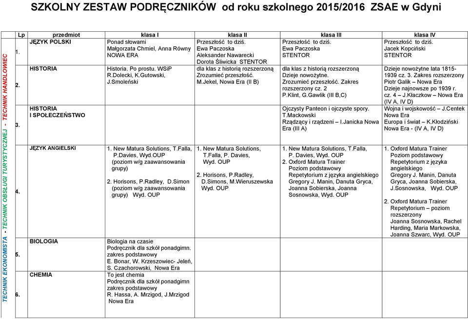 Małgorzata Chmiel, Anna Równy Ewa Paczoska Ewa Paczoska Jacek Kopciński NOWA ERA Aleksander Nawarecki STENTOR STENTOR 2. 3. HISTORIA HISTORIA I SPOŁECZEŃSTWO Historia. Po prostu. WSiP R.Dolecki, K.