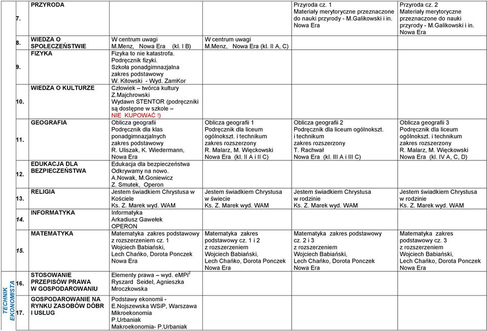 WIEDZA O SPOŁECZEŃSTWIE FIZYKA WIEDZA O KULTURZE GEOGRAFIA EDUKACJA DLA BEZPIECZEŃSTWA RELIGIA INFORMATYKA MATEMATYKA PRZEPISÓW PRAWA W GOSPODAROWANIU GOSPODAROWANIE NA RYNKU ZASOBÓW DÓBR I USŁUG W