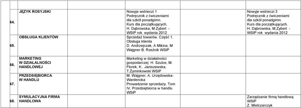 Kurs dla początkujących. H. Dąbrowska, M.Zybert - WSIP rok wydania 2012 66. 67. 68.