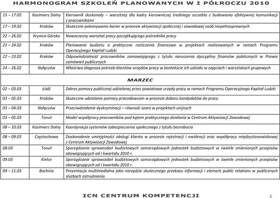 02 Kraków Planowanie budżetu a praktyczne rozliczenia finansowe w projektach realizowanych w ramach Programu Operacyjnego Kapitał Ludzki 22 23.