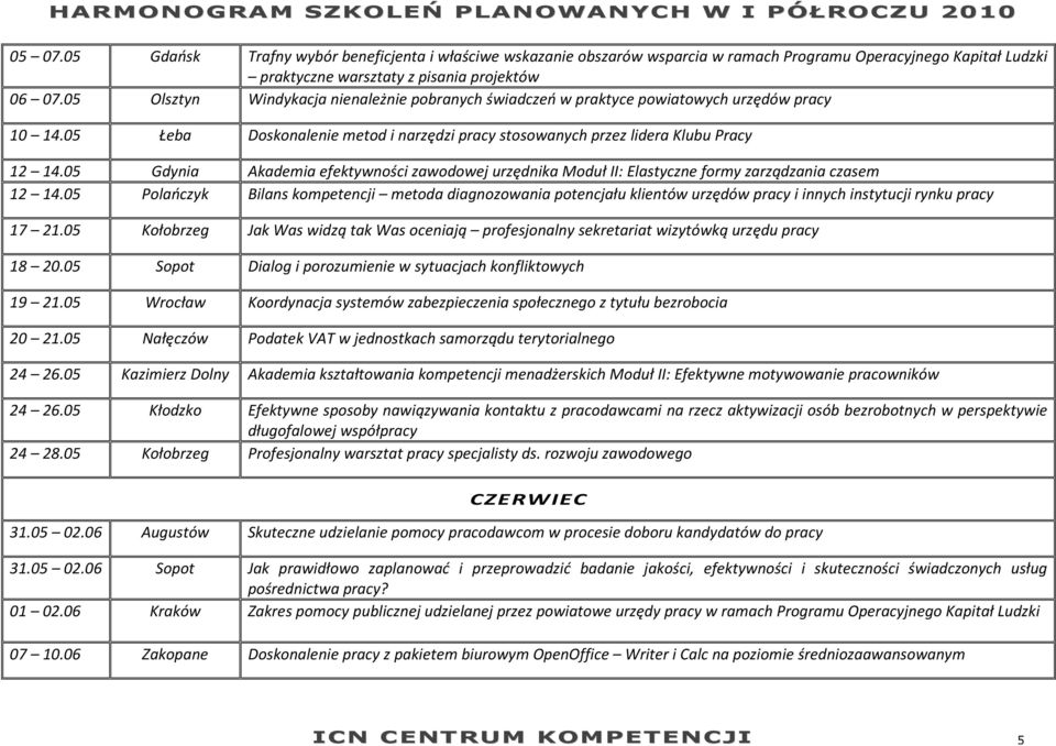 05 Gdynia Akademia efektywności zawodowej urzędnika Moduł II: Elastyczne formy zarządzania czasem 12 14.