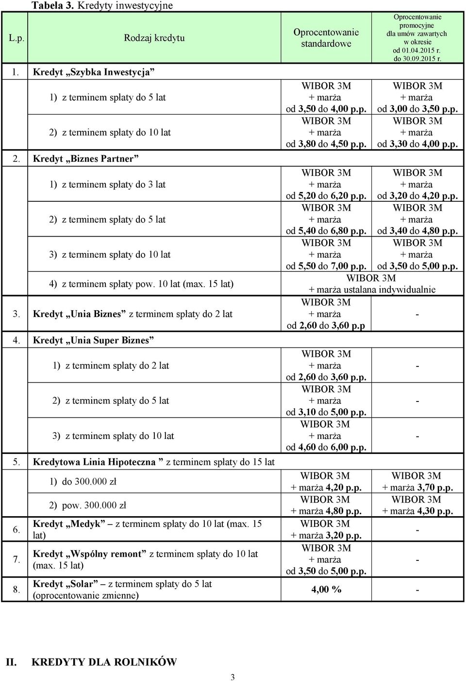 Kredyt Unia Biznes z terminem spłaty do 2 lat 4. Kredyt Unia Super Biznes 1) z terminem spłaty do 2 lat 2) z terminem spłaty do 5 lat 3) z terminem spłaty do 10 lat 5.