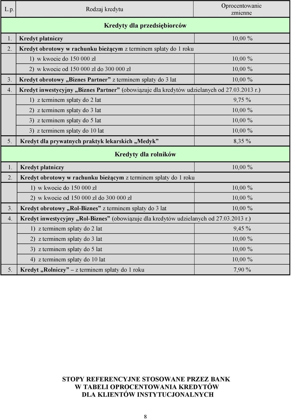 Kredyt obrotowy Biznes Partner z terminem spłaty do 3 lat 10,00 % 4. Kredyt inwestycyjny Biznes Partner (obowiązuje dla kredytów udzielanych od 27.03.2013 r.