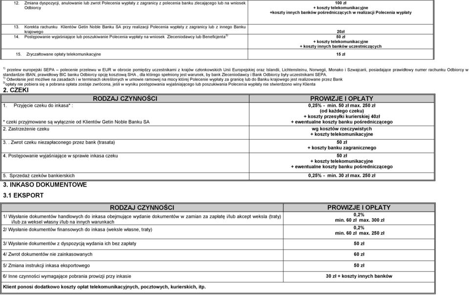 Postępowanie wyjaśniające lub poszukiwanie Polecenia wypłaty na wniosek Zleceniodawcy lub Beneficjenta 3) 50 zł + koszty telekomunikacyjne + koszty innych banków uczestniczących 15.