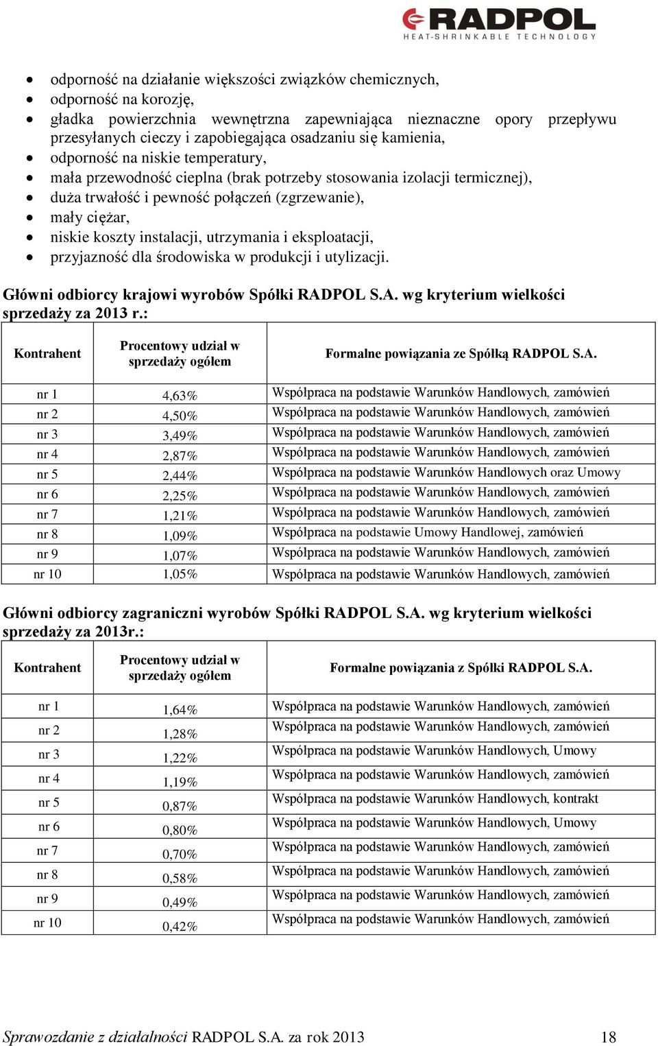 instalacji, utrzymania i eksploatacji, przyjazność dla środowiska w produkcji i utylizacji. Główni odbiorcy krajowi wyrobów Spółki RADPOL S.A. wg kryterium wielkości sprzedaży za 2013 r.