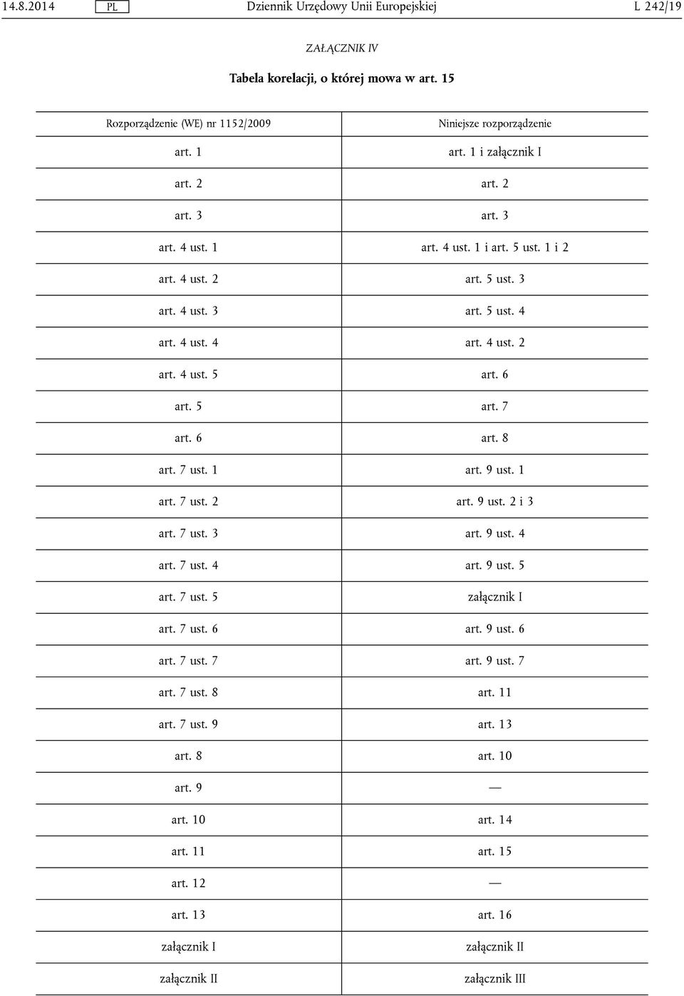 7 ust. 1 art. 9 ust. 1 art. 7 ust. 2 art. 9 ust. 2 i 3 art. 7 ust. 3 art. 9 ust. 4 art. 7 ust. 4 art. 9 ust. 5 art. 7 ust. 5 załącznik I art. 7 ust. 6 art. 9 ust. 6 art. 7 ust. 7 art.