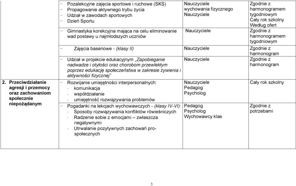 basenowe - (klasy II) harmonogram - Udział w projekcie edukacyjnym Zapobieganie nadwadze i otyłości oraz chorobom przewlekłym poprzez edukację społeczeństwa w zakresie żywienia i aktywności fizycznej