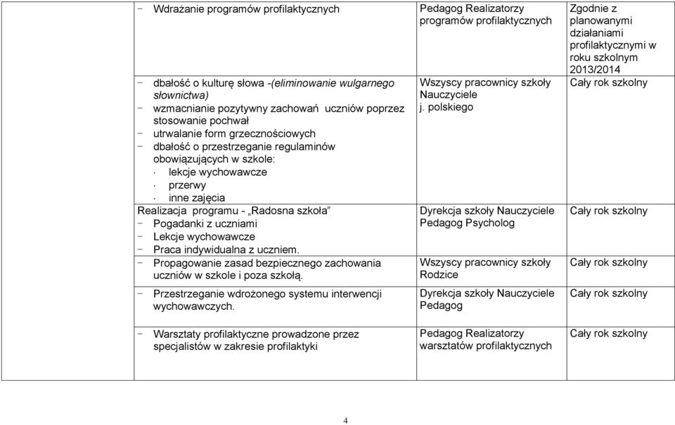 Pogadanki z uczniami - Lekcje wychowawcze - Praca indywidualna z uczniem. - Propagowanie zasad bezpiecznego zachowania uczniów w szkole i poza szkołą.