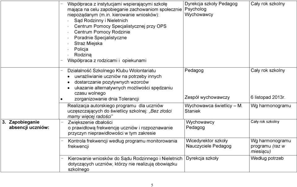 kierowanie wniosków): Sąd Rodzinny i Nieletnich Centrum Pomocy Specjalistycznej przy OPS Centrum Pomocy Rodzinie Poradnie Specjalistyczne Straż Miejska Policja Rodziną - Współpraca z rodzicami i