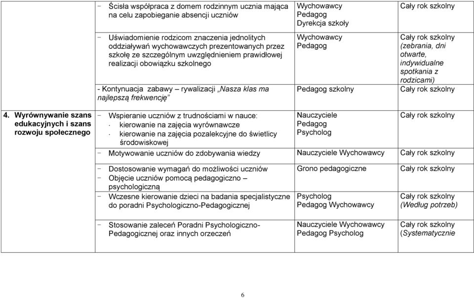 spotkania z rodzicami) 4.