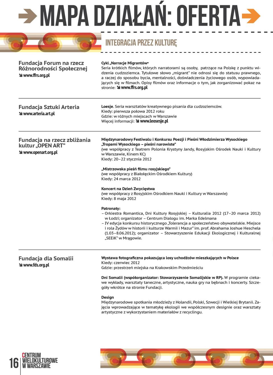 W Warszawie 6 15 Oferta Działań Warszawskich Organizacji Pdf